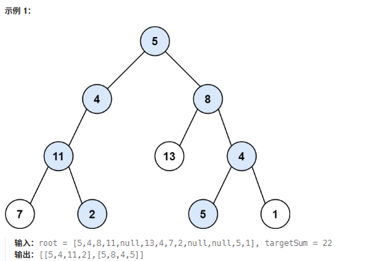 力扣113. 路径总和 II（中等）